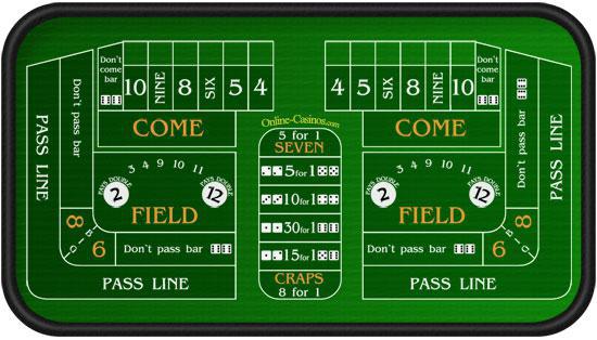 5 Invincible Tips on How to Win at Craps